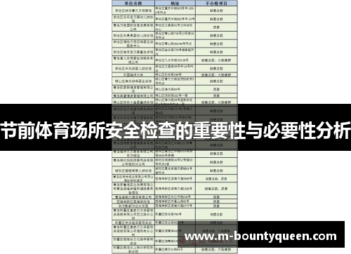 节前体育场所安全检查的重要性与必要性分析 节前体育场所安全检查的重要性与必要性分析