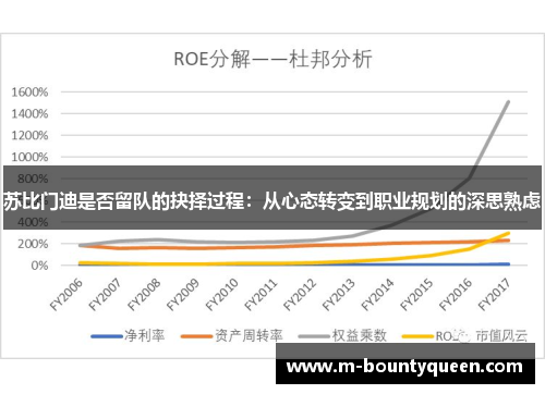 苏比门迪是否留队的抉择过程：从心态转变到职业规划的深思熟虑