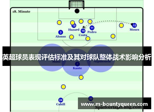英超球员表现评估标准及其对球队整体战术影响分析 英超球员表现评估标准及其对球队整体战术影响分析