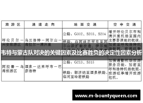 韦特与蒙古队对决的关键因素及比赛胜负的决定性因素分析