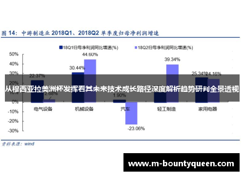 从穆西亚拉美洲杯发挥看其未来技术成长路径深度解析趋势研判全景透视