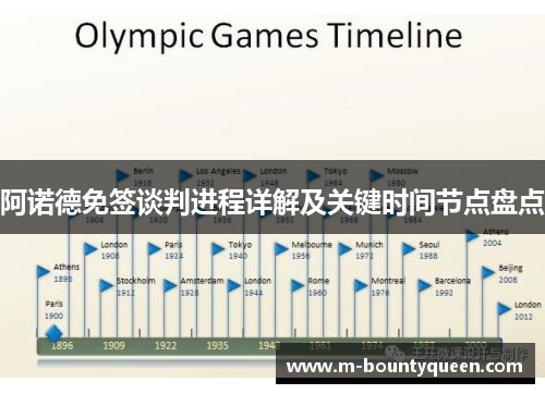 阿诺德免签谈判进程详解及关键时间节点盘点