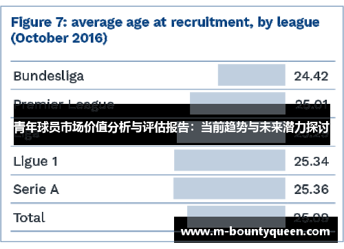 青年球员市场价值分析与评估报告：当前趋势与未来潜力探讨